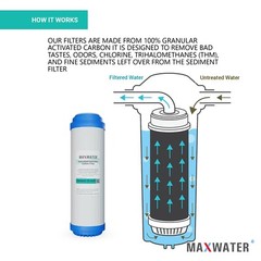 Standard 5 Stage Reverse Osmosis Water Filter Set GAC Sediment Polishing Inline