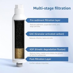 Filterlogic RV Inline Water Filter Reduces Chlorine 2 Pack with 1 Hose Protector