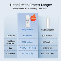800GPD Ro Water Filtration System, MIZUDO 9 Stage Tankless Reverse