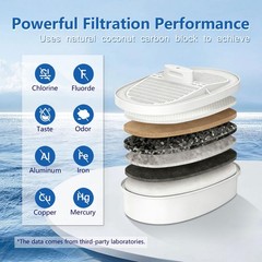 UAMIGYU Filter for Waterdrop® WD-PF-01A Plus, Reduces PFOA/PFOS, Chlorine, wi…