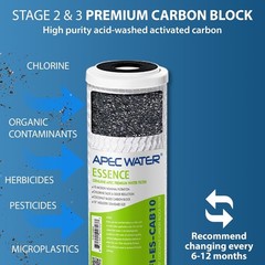 Durable Sediment & Carbon Filter Set for APEC Essence RO Systems – 1 Supply