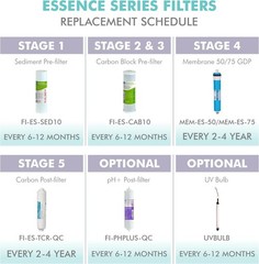 Systems FILTER-SET-ES High Capacity Replacement Pre-Filter Set For Essence Se…