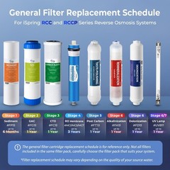 3-Piece RO Prefilter Set – Sediment & Carbon Filters for Fresh Water