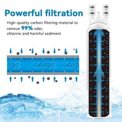 1~10Pack for Frigidaire PWF-1 FPPWFU01 Refrigerator PurePour Water & Ice Filter