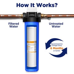 20″x4.5″ 5 Micron Sediment Carbon Block Whole House Water Filter Replacement Set