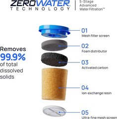 with ZeroWater Technology Replacement Filter 3-Pack, 5-Stage Advanced Water F…