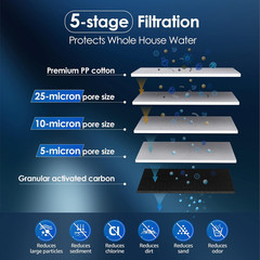 FXHTC AP810 10″ X 4.5″ Whole House Water Filter, Replacement for GE® FXHTC, 3…