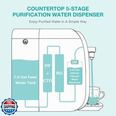 SimPure Y7/Y7P Series CF Filter Replacement Cartridge for SimPure