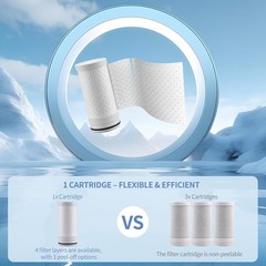 HOMELODY Faucet Filter 2-Pack U54042001 1050 Gal Tearable Carbon Fiber Purifier