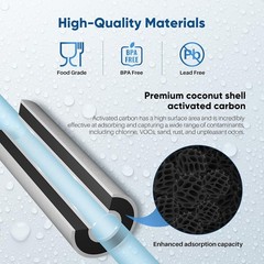 5 Micron 10″ X 4.5″ Whole House FXHTC Sediment and Carbon Water Filter Replaceme