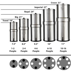 BLEMISHED Berkey Water Filter w/ Boroux Black & Boroux Fluoride Filters