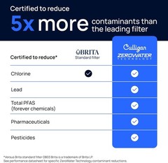 ZeroWater Technology Replacement Filter 3 Pack with 5 Stage Advanced Filtration