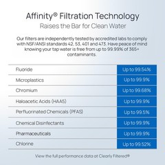 Clearly Filtered No.1 Filtered Water Pitcher/Updated Model/Targets 365