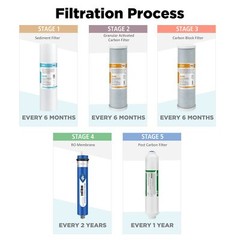 100 GPD RO Water Filter Replacement for APEC 5/6/7 Stage Reverse Osmosis System