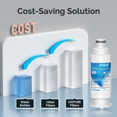 Fit For Samsung HAF-QIN DA97-17376B Refrigerator Water Filter 4 Pack
