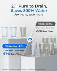 Waterdrop WD-G2P6MRO Filter, Replacement for WD-G2P600-W Reverse Osmosis System