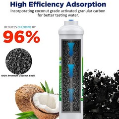 10″x2″ T33 Post Carbon Filter Inline Water Filter Replacement 1/4″ Quick Connect
