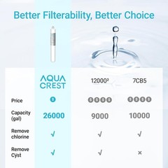 AQUA CREST I2000 2 Under Sink Water Filter, Replacement for Everpure i2000, (3)