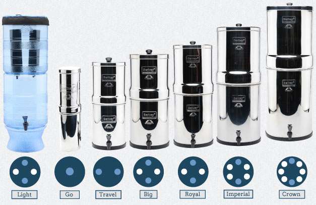 Berkey Water Filter Systems Purification With 2 Black BB9-2 Cartridge Elements ✅