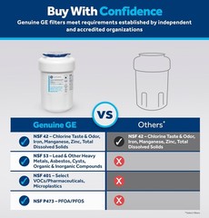 3 Pack GE MWF SmartWater Refrigerator Water Filter Replacement