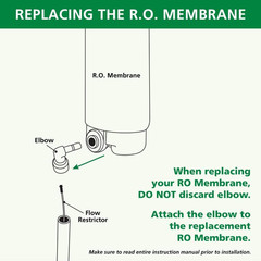 High-Quality Membrane & Remineralizer Replacement Filters for Clean Water
