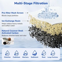 Fil-Fresh 4-Pack NSF Water Filter for Brita® Classic OB03, 35557, Mavea® 107007