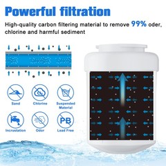 2/4pack For GE MWF New Sealed GWF 46-9991 MWFP Smartwater Fridge Water Filter
