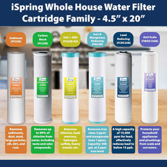 Ispring F3WGB32BM 4.5” X 20” 3-Stage Whole House Water Filter Set Replacement Pa