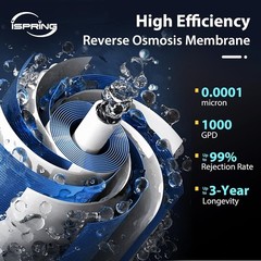 iSpring RO1000 Full Set: 3x FCF1000, 1x MC1000 RO Membrane, 3x FPC1000 for Tankl