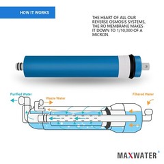 4 Years 33 PK 50 GPD Reverse Osmosis Replacement Filters CTO GAC Inline Sediment
