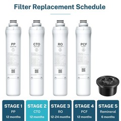 ROPOT CTO Filter, Replacement for RO100ROPOT, 1year Lifetime2nd Stage