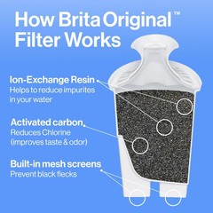 Brita Metro Water Filter Pitcher, SmartLight Indicator, BPA-Free, 6-Cup, White