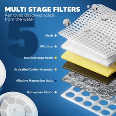Upgraded Water Filter Replacement Fit for Zero Pitcher and Dispenser ZR 001 ZR