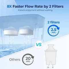 Waterdrop WFD-22L-DF 40 Cup Water Filter Dispenser Black Dual Filter #R024