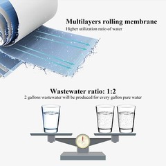 4 Pack Universal Compatible 100 GPD Reverse Osmosis RO Membrane NSF certificated