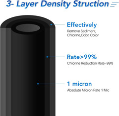 1 Micron 2.5″ X 10″ Whole House CTO Carbon Sediment Water Filter Cartridge Co…