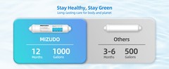 Alkaline Filter – Mineral, Antioxidant Water Filter Replacement – Inline Filter