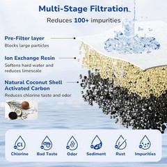 Efficient NSF Certified Water Filter Replacements