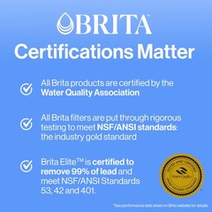 Brita Standard Water Filter for Pitchers and Dispensers, BPA-Free, Reduces