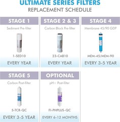 APEC Ultimate Series 3-Stage NSF Certified Reverse Osmosis Filters – 10″ Set