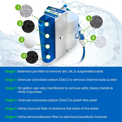 6-Stage Reverse Osmosis Water Filter System – Ultra-Pure, Easy Install