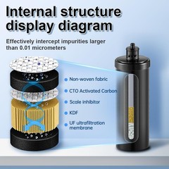Q5-UF11inch 0.01Micron UF Replace Filter Element for Under Sink Water Filter …