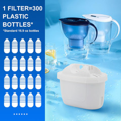 Replacement Filter Compatible with Brita Mavea 1001122,Maxtra,Maxtra+ and LEVOIT