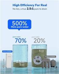 Reverse Osmosis Water Filter System 600 GPD 8-Stage Under Sink RO