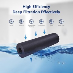 3-Pack Replacement Filter for Water-drop WD-PF-01A Plus – BPA-free Carbon Fiber