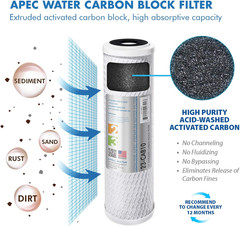 APEC FILTER-MAX90 US Made 90 GPD Complete Replacement Filter Set for ULTIMATE Se
