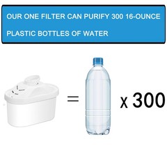 Water Filter Pitcher Alkaline – 3.5 Liters Improve PH, 2 Filters Included, BPA F