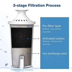 6 Packs Pitcher Water Filter, for Brita® classic 35557, OB03, Mavea® 107007, …