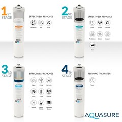 Aquasure Premier Reverse Osmosis Water Filtration System 100 GPD 4-stage