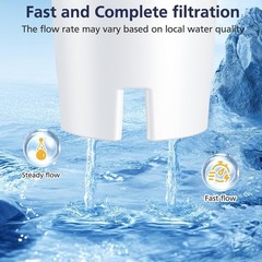 Efficient 3 Pack Activated Carbon Filters for Brita & Mavea – Easy Installation
